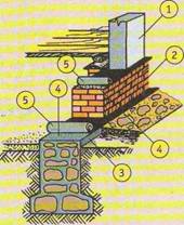 �������� ���������